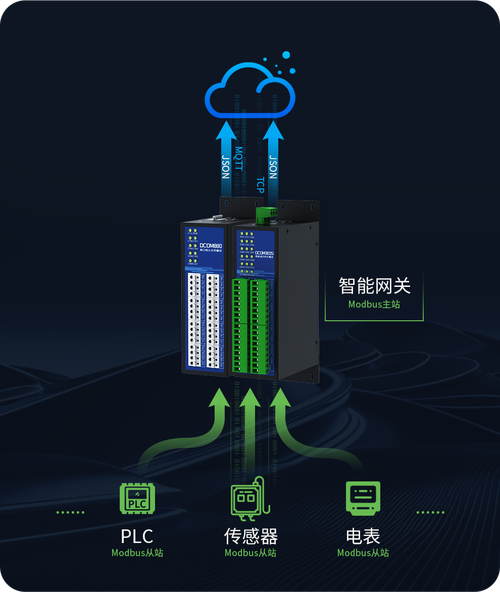 工业物联网通信及解决方案服务商